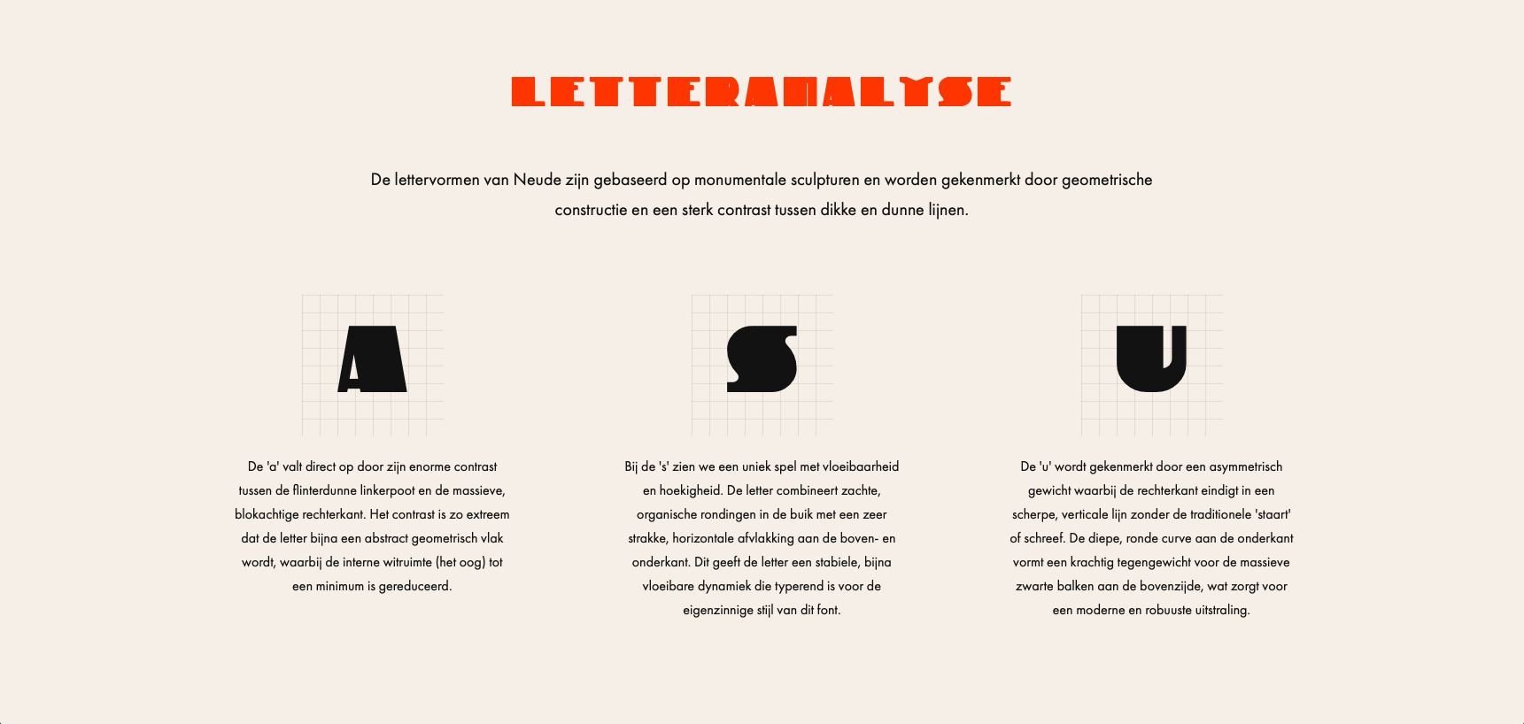 Typografie letteranalyse